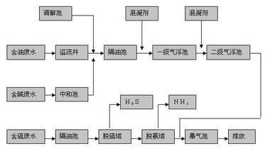 厭氧顆粒污泥處理設(shè)備具體有哪些影響的因素問(wèn)題1.jpg